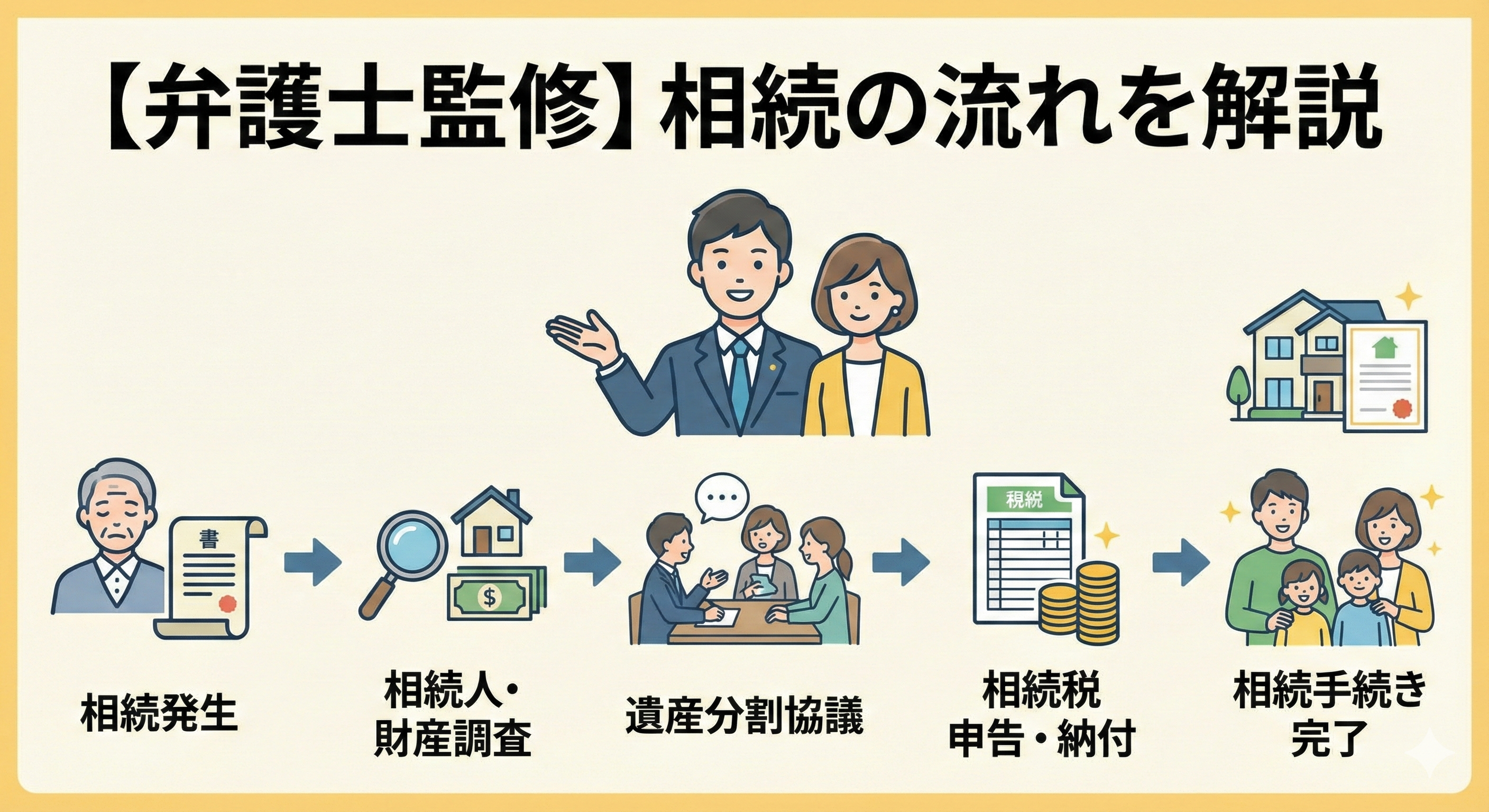 alt="相続手続きの流れに関する記事のアイキャッチ画像"