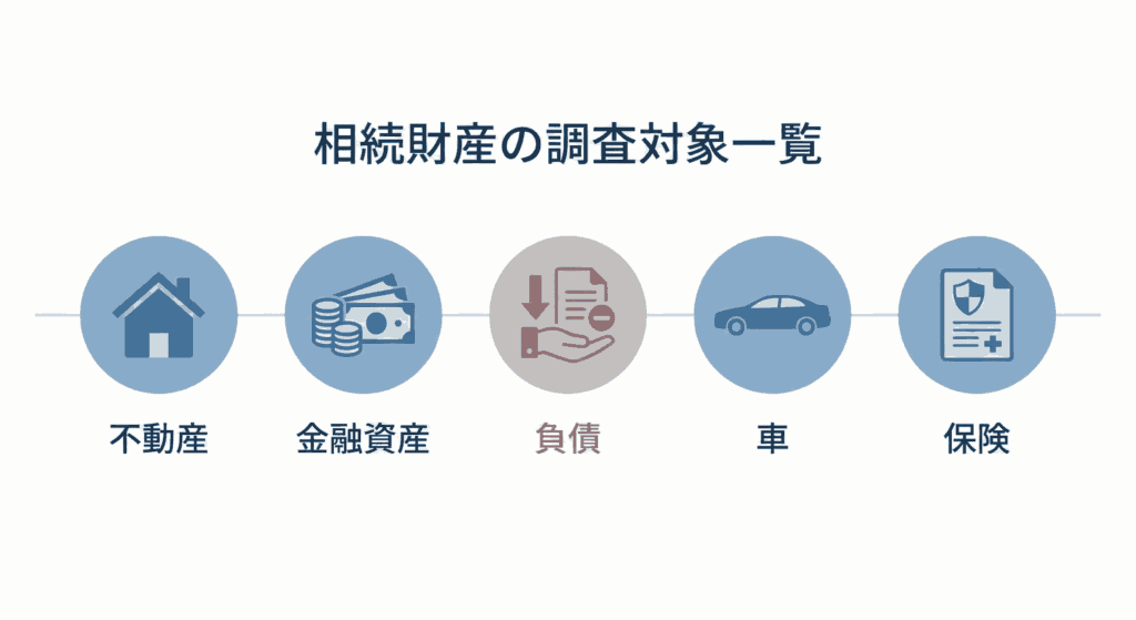 相続財産の対象となる資産負債の図